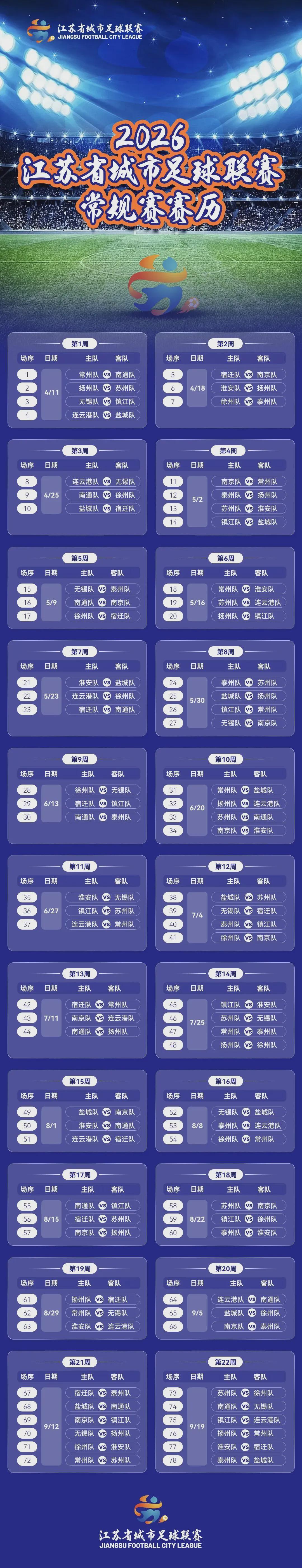 B体育官方入口-【支持连云港队】2026年“苏超”赛历出炉!